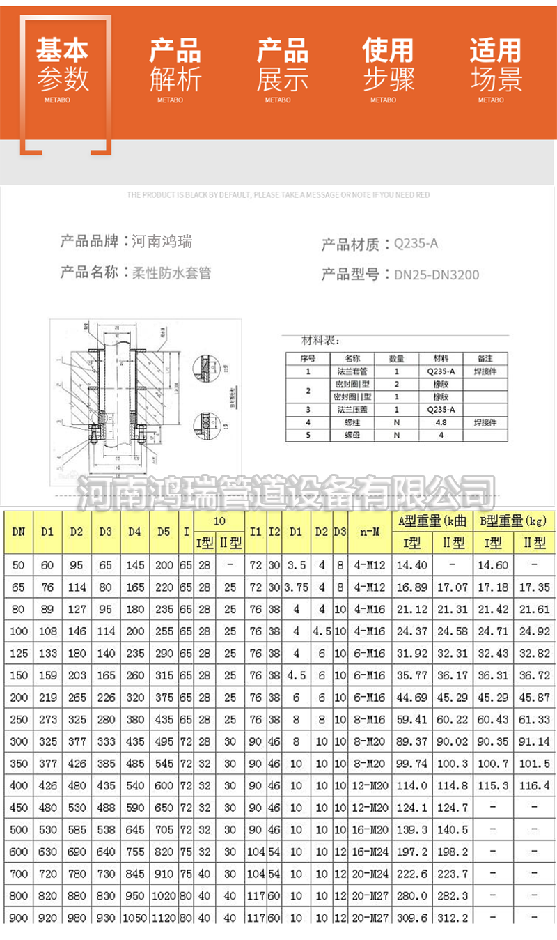 鴨嘴閥|橡膠接頭|鋁模定位塊|防水套管|伸縮器|補(bǔ)償器|傳力接頭|防水翼環(huán) 1607149930364290.png