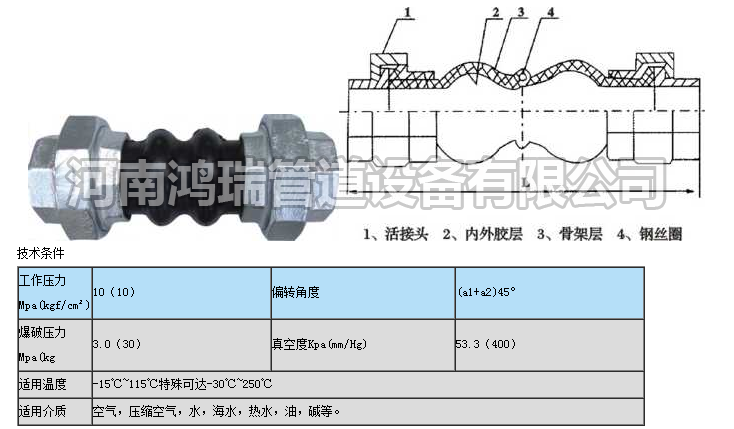 絲扣橡膠接頭內部結構圖