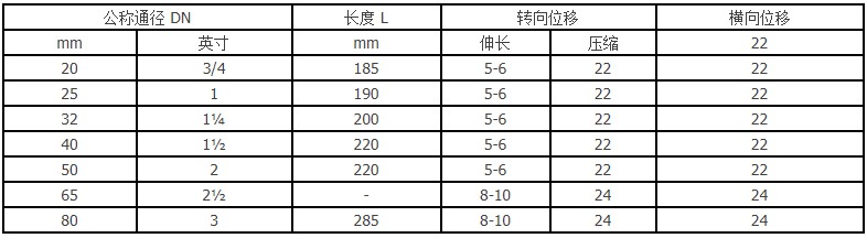 絲扣橡膠接頭詳細技術參數(shù)